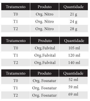 p38 qua3